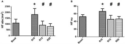 Optimization of Vagal Stimulation Protocol Based on Spontaneous Breathing Rate